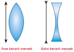Merceklerin gösterimi