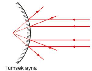 Tümsek aynada görüntü oluşumu