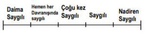 Betimsel Derecelendirme Ölçeği