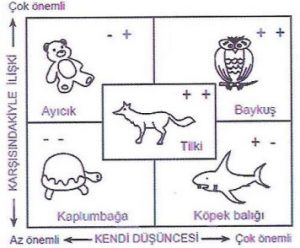 Çatışma Çözme Yolları