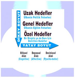 Hedeflerin Boyutları
