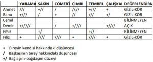 Kimdir bu?