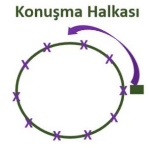 Konuşma halkası