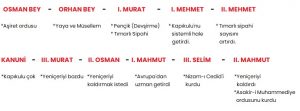 Osmanlı ordu sistemi