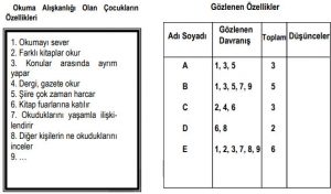 Özellik Kayıt Çizelgesi