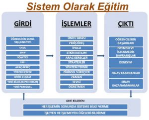 Sistem olarak eğitim