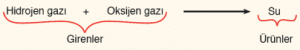 Kimyasal Tepkimeler